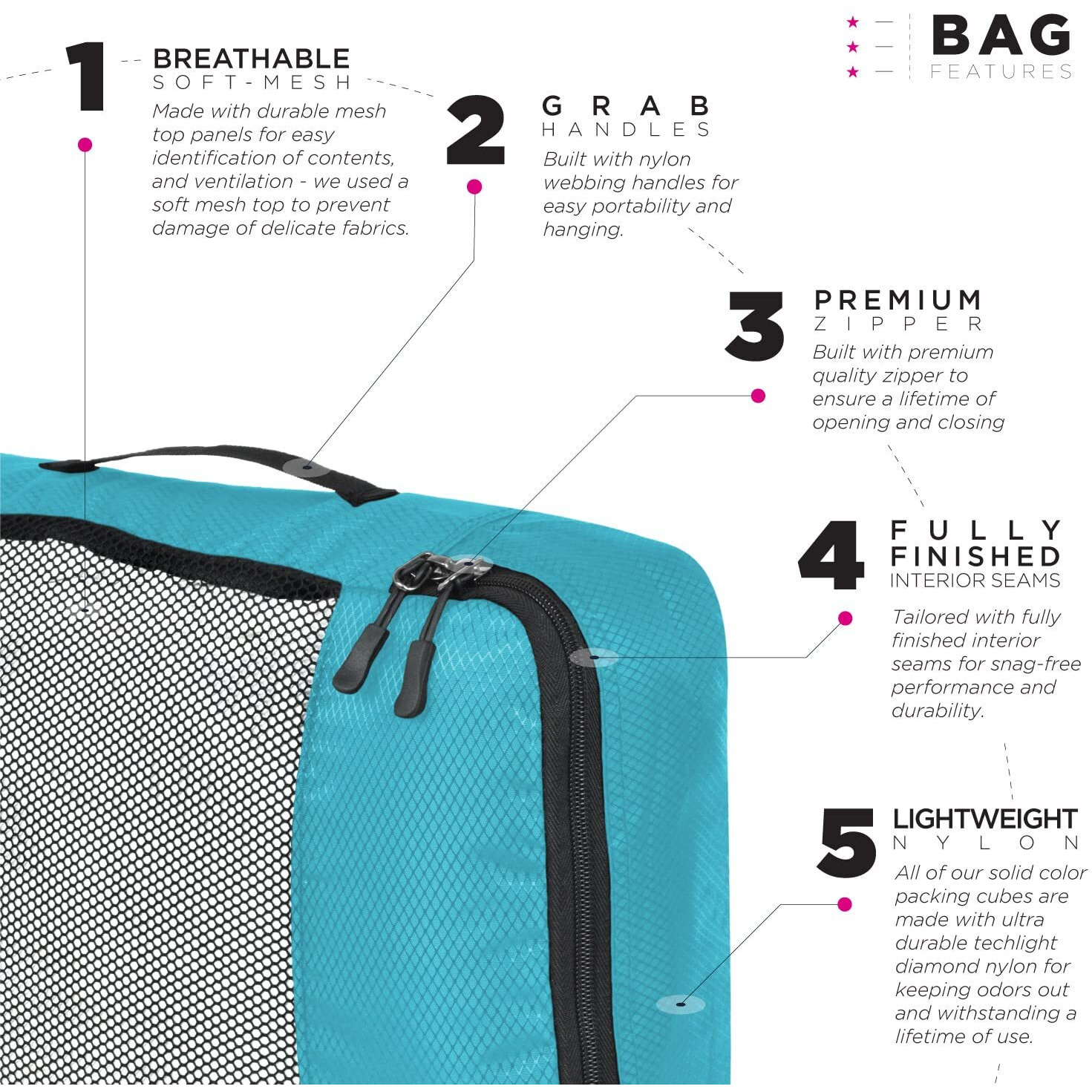 FATMUG Polyester Packing Cubes/Travel Pouch/Bag Suitcase Luggage Organiser Set of 4-Medium Size- Sky Blue