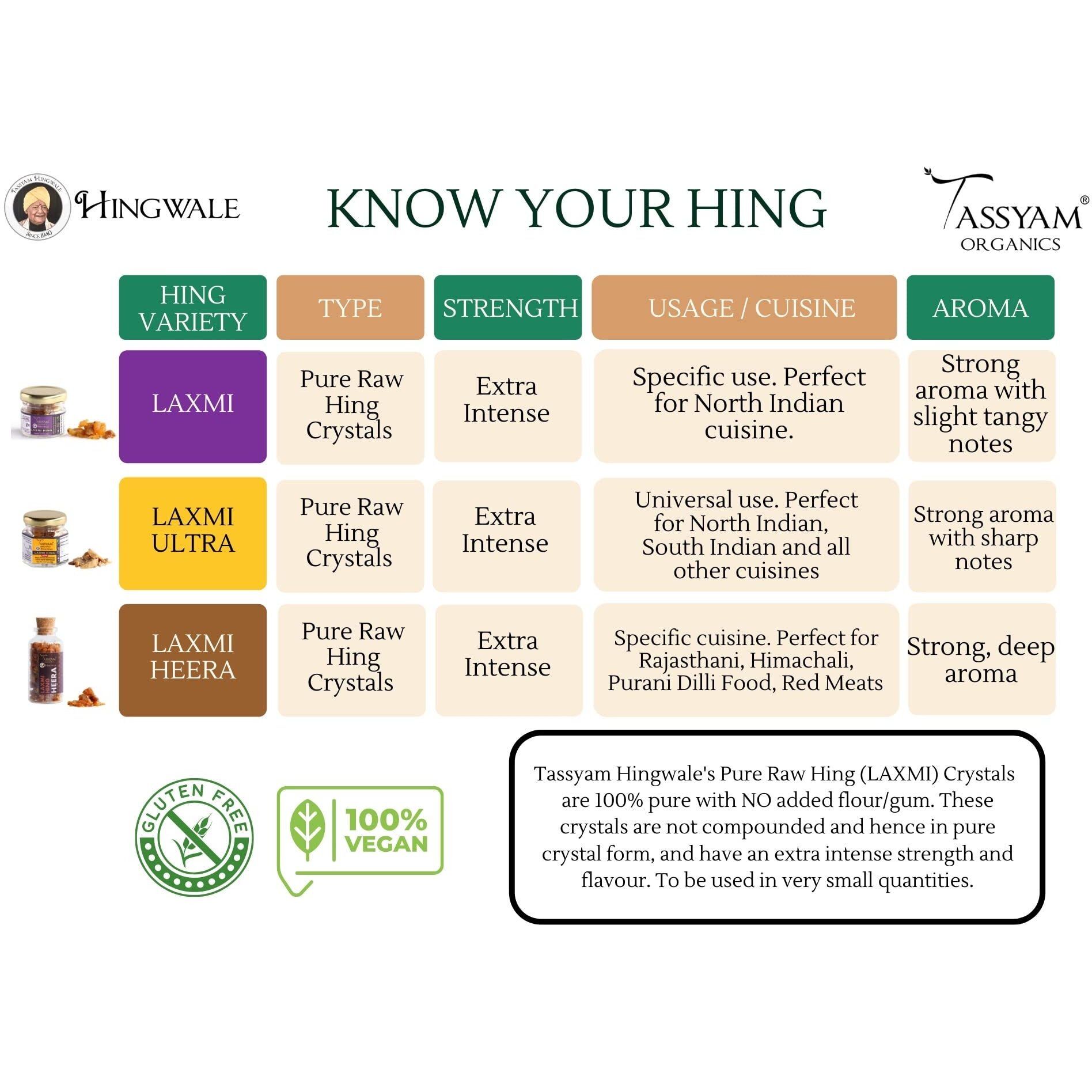 Tassyam Organics Hingwale Laxmi Raw Hing Crystals 5g Bottle | Gluten Free & Vegan 100% Pure & Natural Perungayam Inguva