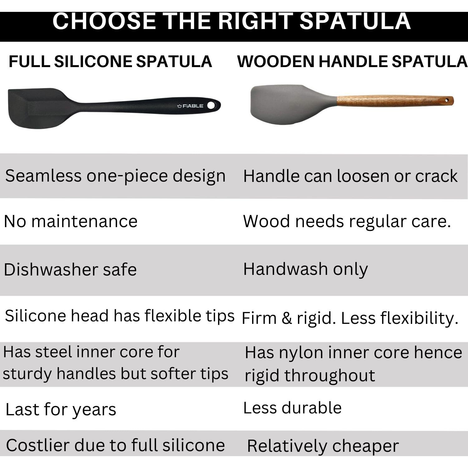 FiABLE Premium Big Silicone Spatula for Cooking Set of 2-1 Year Warranty - FDA Approved, Branded, High Heat Resistant, Seamless Design spatulas - 1 Big Spatula, 1 Big Spoonula (Black)