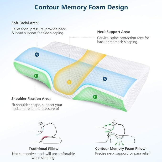 LIFEBERG Memory Foam Pillow, Orthopedic Pillow for Neck and Shoulder Pain, Contour Pillows with Removable Cover for Sleeping with Breathable Zip Cover (19X12X4INCH)