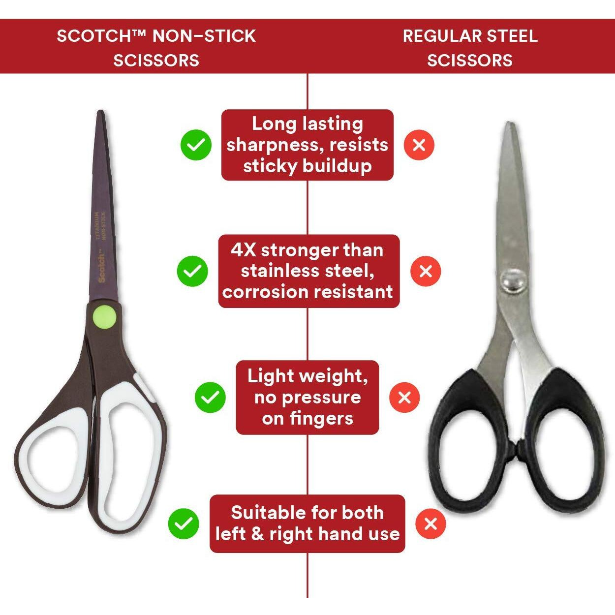 3M Scotch Titanium Scissors | 8" Multipurpose | Easy-Clean, Non-Stick Blades | Ergonomic Handles | for Fabric, Crafts, Tapes, General use