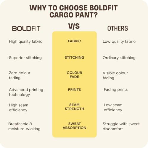 Boldfit Cargo Pant for Men Solid Cargo Joggers for Men & Boys Casual Wear Cargo Pants for Men Regular Fit Cargos for Men Stylish Mens Cargo Pant, Trouser, Lowers for Men - Black XXL