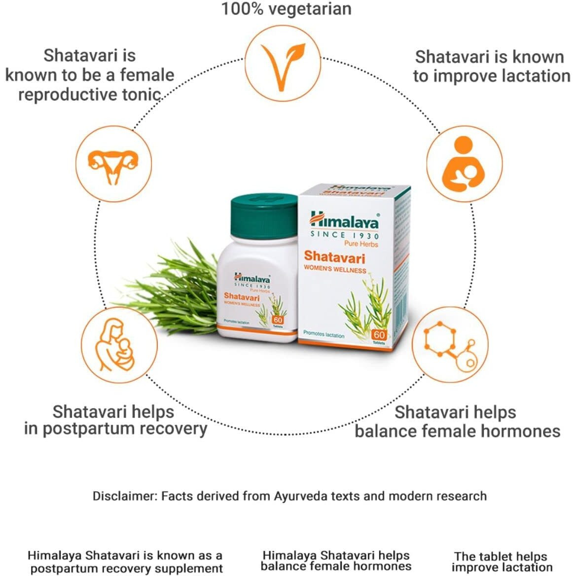 Himalaya Pure Herbs Shatavari Womens Wellness Tablets, Promotes lactation, White, 60 Count
