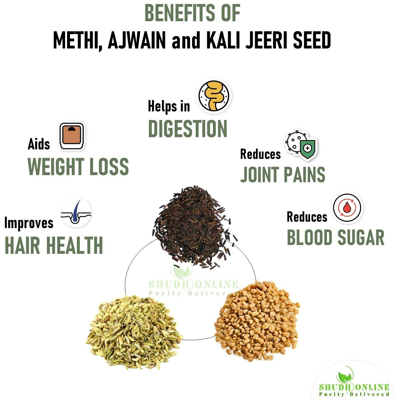 Shudh Online Methi, Ajwain, Kali Jeeri Combo Pack - 800 Grams (Fenugreek Seeds, Menthulu 500g- Ajwain Carom, Vaamu 200g, Kadwa Kali Jiri, Black Cumin Seed 100g Mixture)