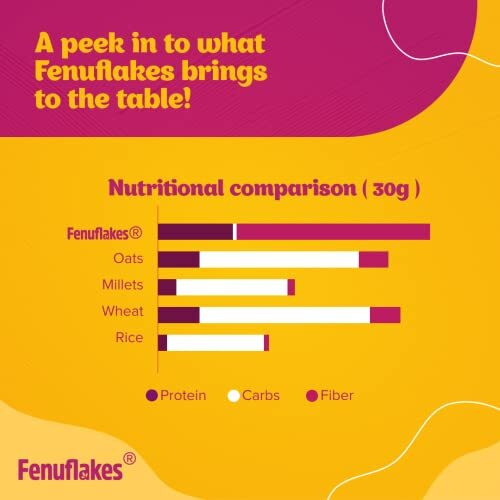 Fenuflakes 1kg-Fiber and Protein rich food | Gut Health, Weight Management & Diabetic Friendly | Flakes of methi (Fenugreek) seeds| Neutral in taste | Add it to any food |100% plant based| low-carbs