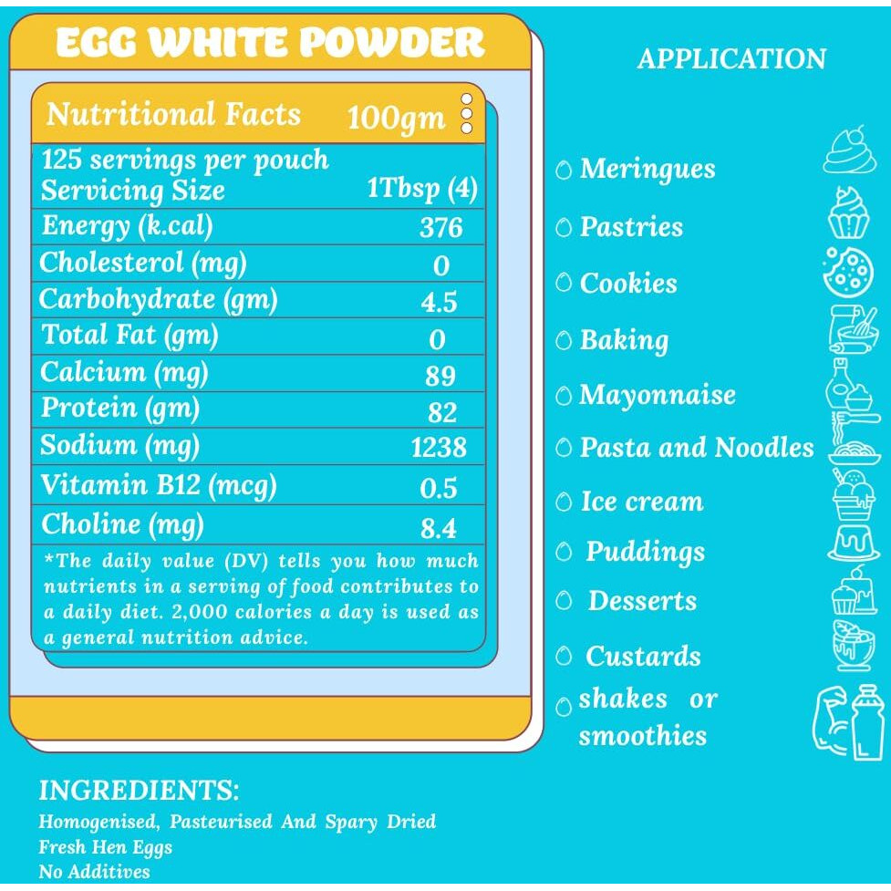 Adequate Foods Egg White Powder Pack of 2 (500 gm + 500 gm) No Additives, Just One Ingredient Homogenized, Pasteurized, Gluten-Free | 2 min breakfast | 125 Omelets