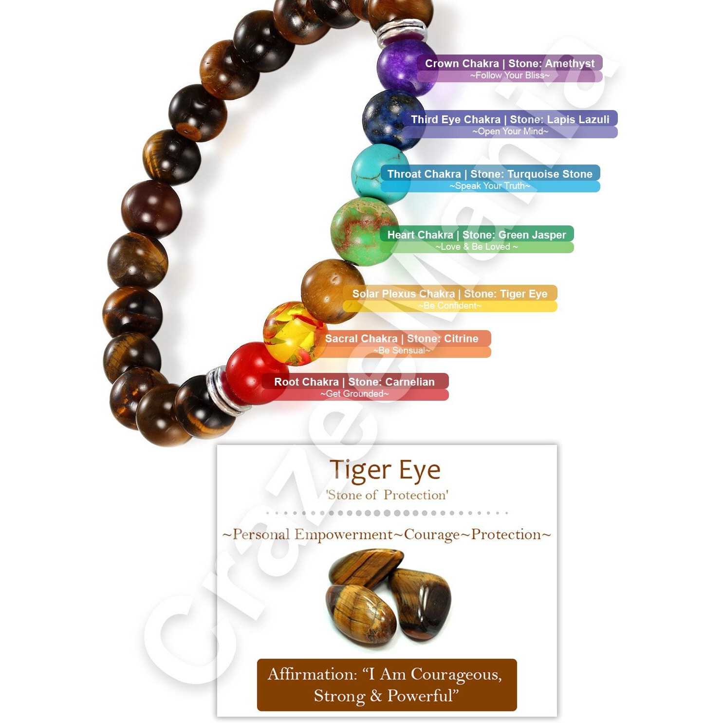 Young & Forever Gift Dvine Buddha Beads Tiger Eye 7 Chakra Yoga and Meditation Bracelet for Men and Women