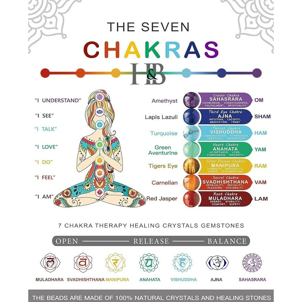 Triple Protection Gemstone Bracelets with Hamsa Hand & Evil Eye Charms - Natural Stones for Balance and Warding Off Negativity. (7 Chakra Map Jasper Hamsa Evil Eye Bracelet)