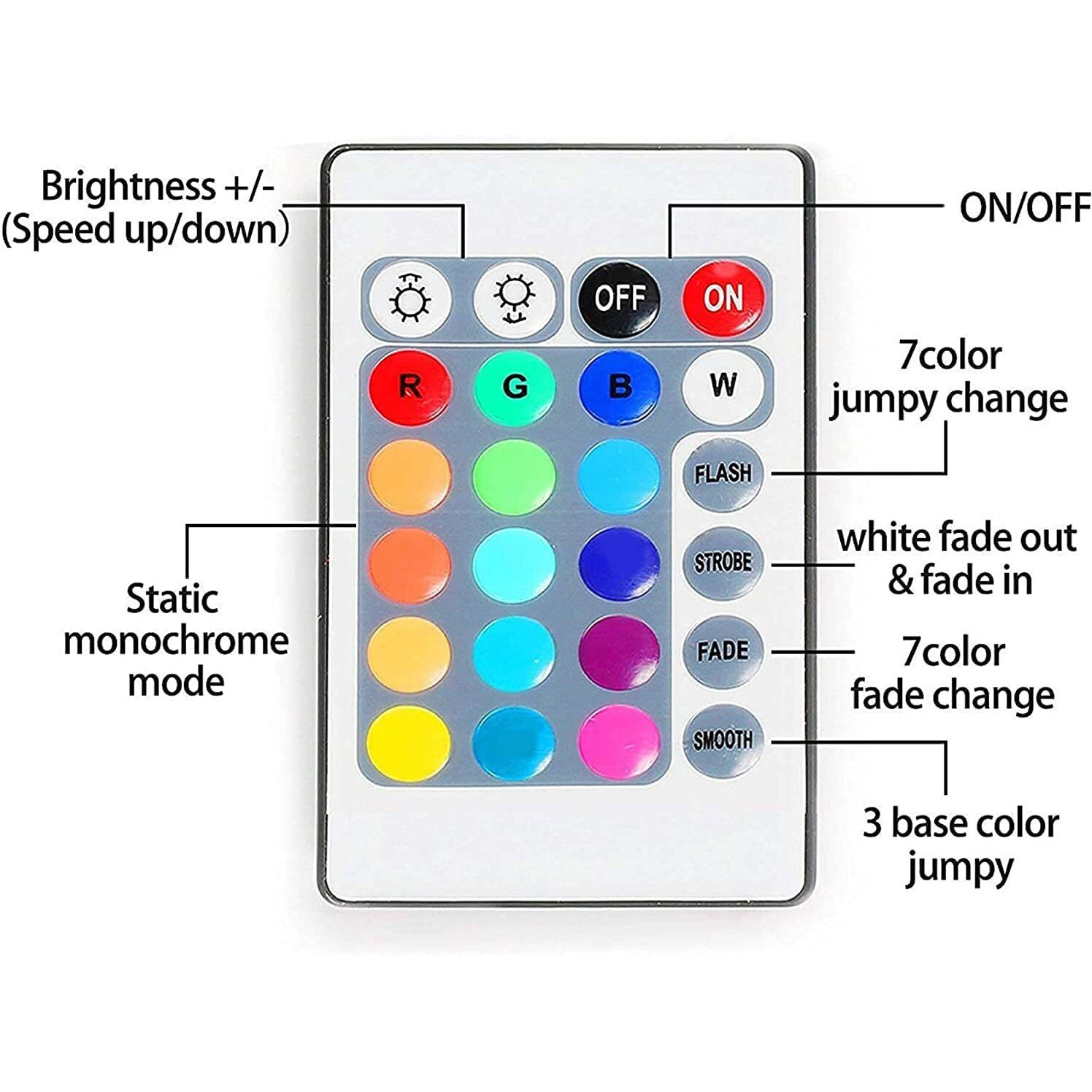 Gesto Rgb Strip Light with 12V Adaptor  300 Led Waterproof Rgb Led Strip Light 5m | Multicolor RGB Lights for room,Home,Diwali Decoration & False Ceiling(with 16 Color Changing Remote)-5 Meters