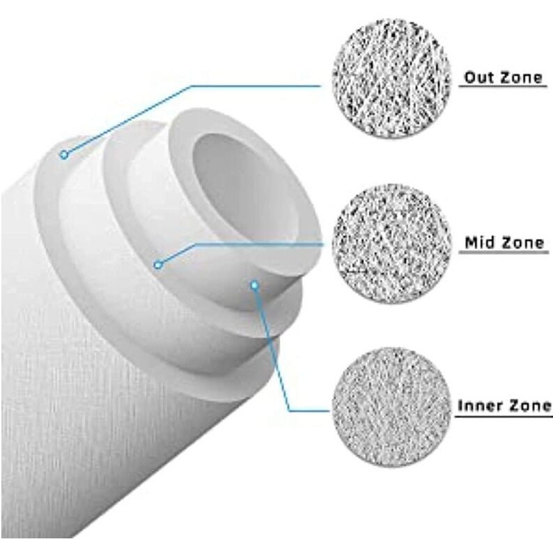 Granthi Enterprise PP Spun Filter | Spun Filter | Cartridge | Pre Filter | Outer Filter Candle | 5 Micron Pre Filter | Candle | 10 Inch PP Spun Filter for All Type RO Water Purifier (32)