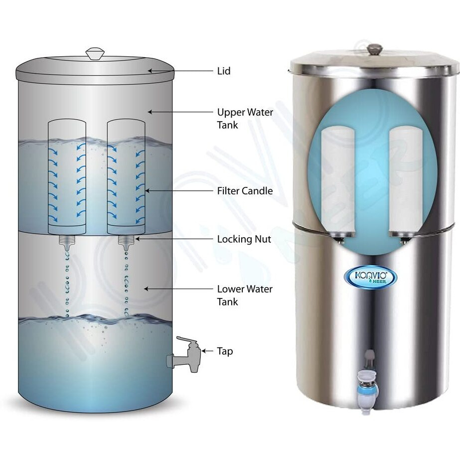 Konvio Neer 7 Water Filter Candle for Steel Gravity Purifier, Set of 2 Candle with 1 Plastic Tap