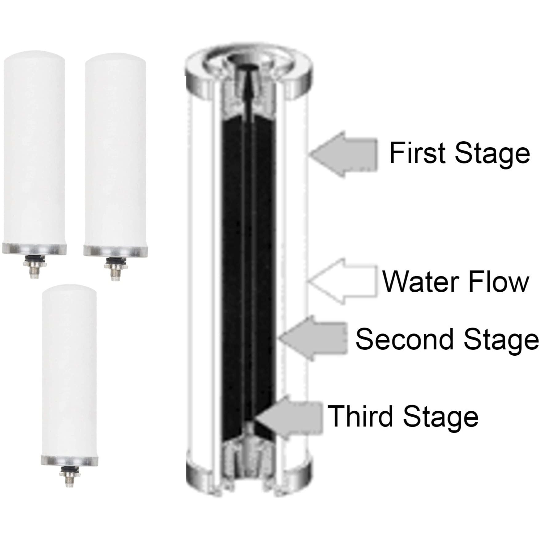 Konvio Neer Stainless Steel Gravity Water Purifiers Ceramic Candle Cartridge for Purifying Drinking Water in Steel Water Filter Size-7 Inch (Pack of 3)
