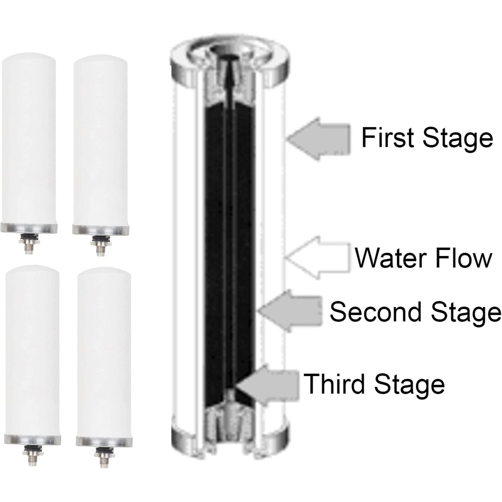 Konvio Neer Stainless Steel Gravity Water Purifiers Ceramic Candle Cartridge for Steel Water Filter Size-7 Inch (Pack of 4)