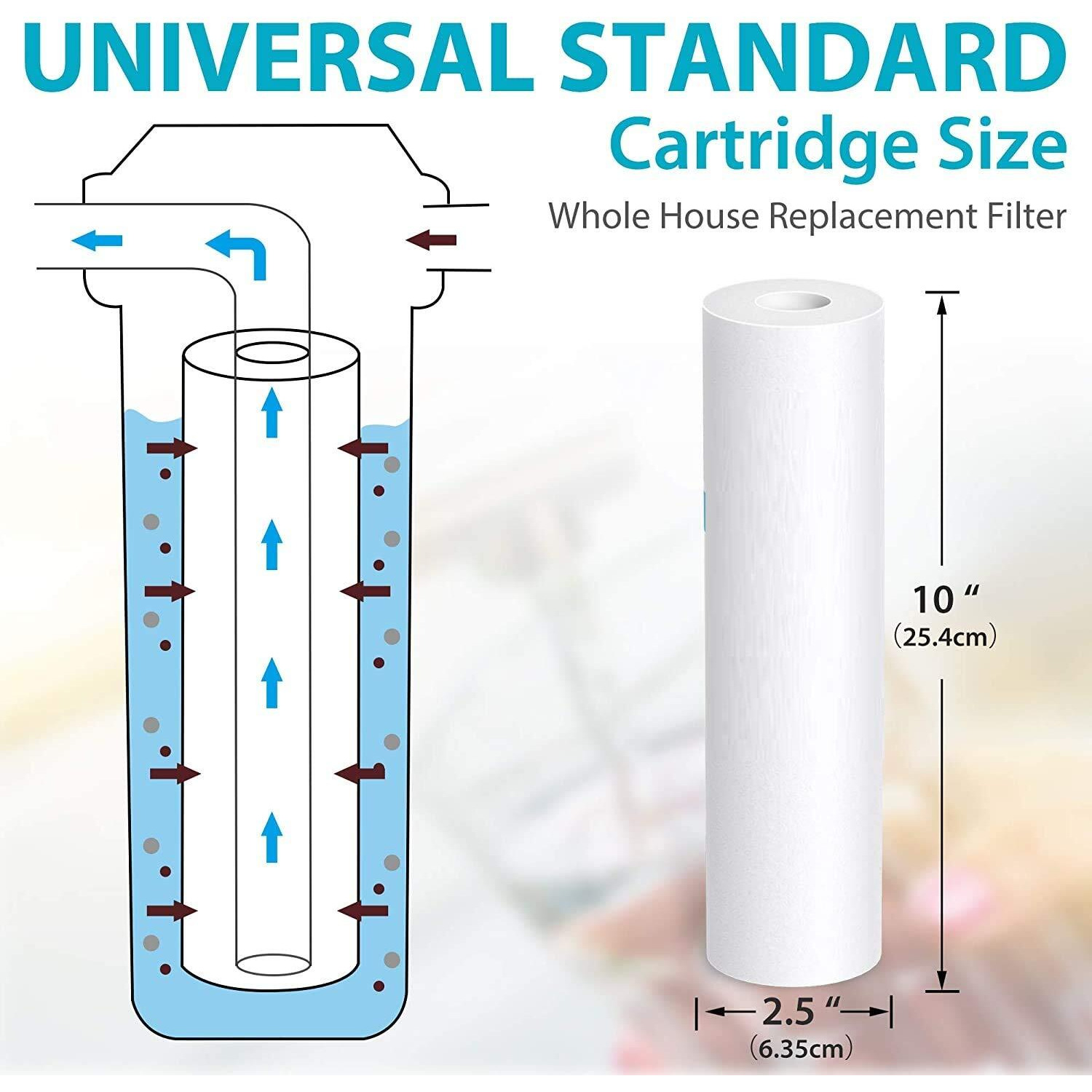 Gizmopro Sediment Cartridge/Filter/Candle, Set of 6 Pieces (Spanner Included)