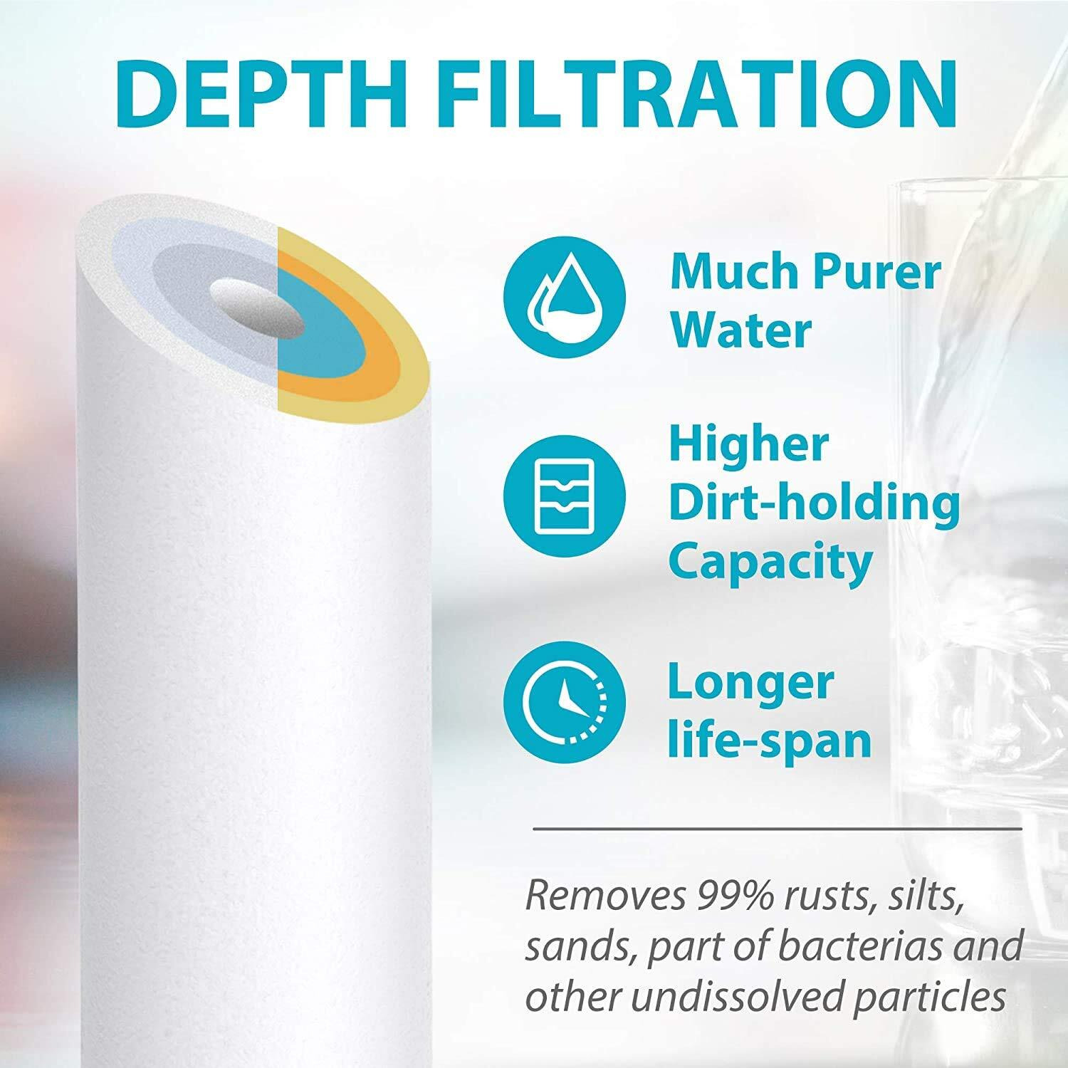 Gizmopro Sediment Cartridge/Filter/Candle, Set of 6 Pieces (Spanner Included)