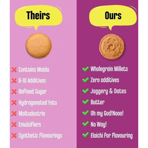 Early Foods- Biscuits Combo Pack - Millet Jaggery Cookies 130g X 6| Healthy Cookies | Sugarfree Biscuits