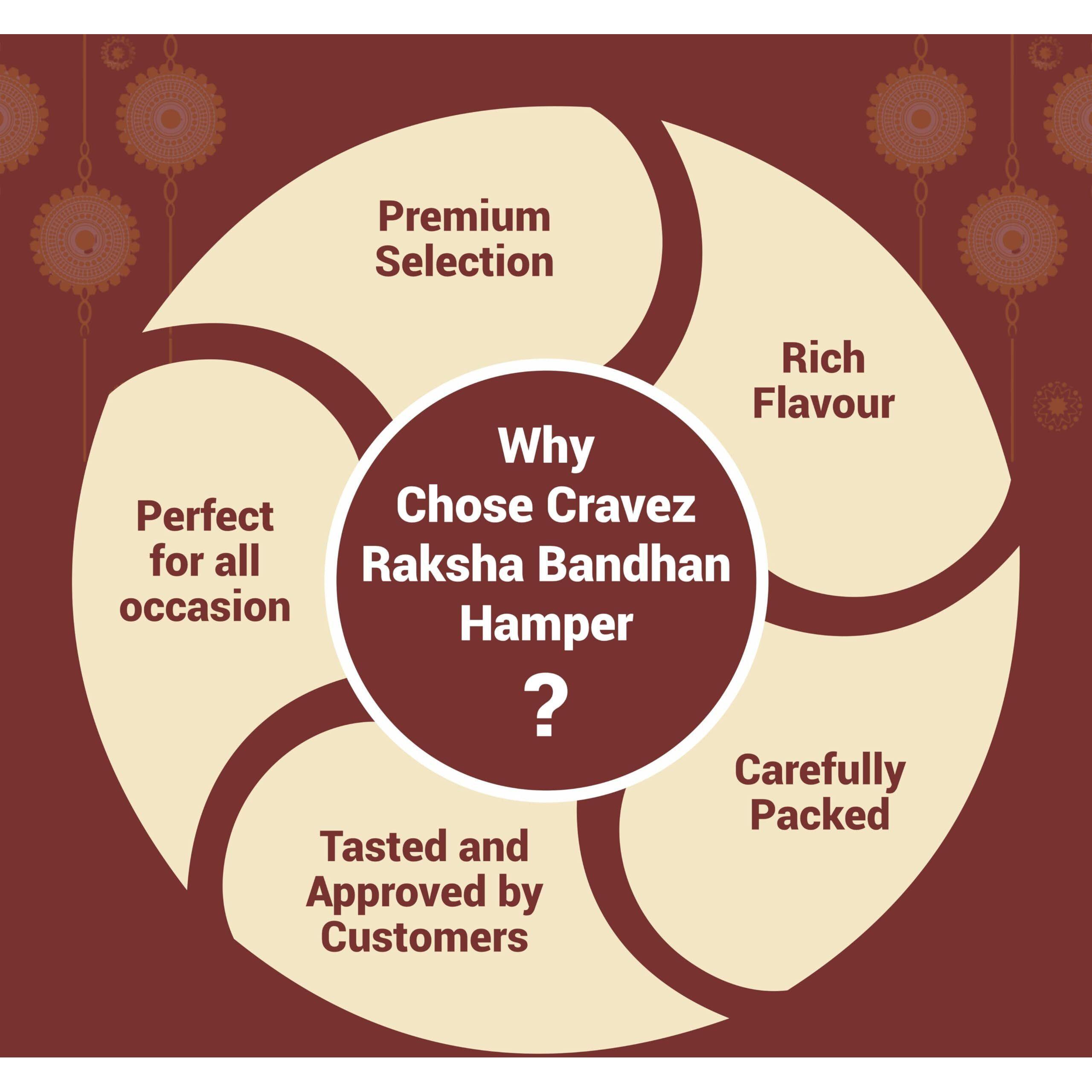 cravez Assorted Healthy Rakshabandhan Gift Hamper Dry Fruit Masala, Italian Herbs Cashew, Chatpati Cranberry, Rose Petal Almonds, 100Gm*4 - 400 Gm , Roasted Festiva, Birthday, Anniversary