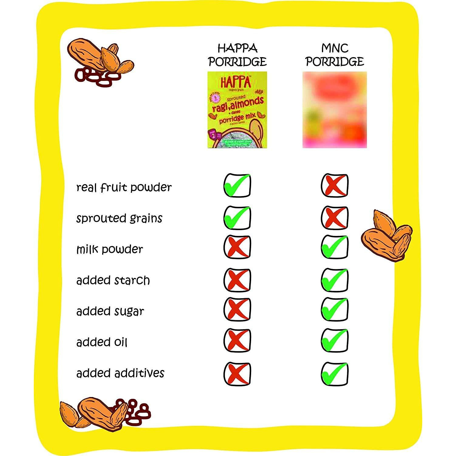 Happa Organic baby Food Ragi, Almond and Dates Porridge | Calcium Booster - Bone Strength | Instant Health Food | Sweetened with Dates| No Added Salt, Sugar or Milk | No preservatives | 200gm