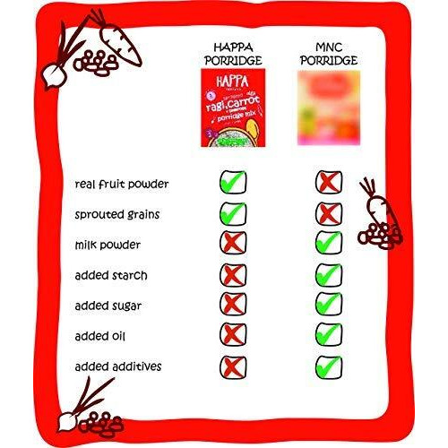 Happa Organic Baby Food Sprouted Ragi, Carrot and Beetroot Cereal | Calcium Booster Bone Strength | Instant Health Food | 100% Organic Khichdi | No Added Salt, Sugar or Milk | No preservatives | 200g