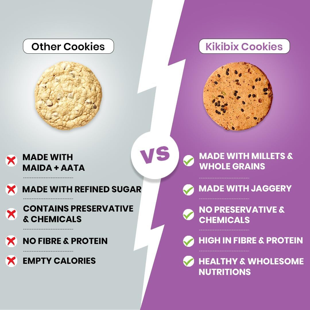 Kikibix Figs Jaggery Cookies | Best Lactation cookies | Pcos & Pcod Friendly | Tasty & Healthy Snacks For Adults | Anjeer & Jaggery Biscuits | Nutritious Multigrain Cookies | 520 Gms