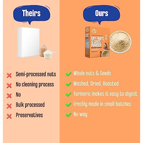 Early Foods - Dry Fruits & Seeds Powder 100g|Dry Fruit Powder for Kids|Dry Fruits Powder for Pregnant Women