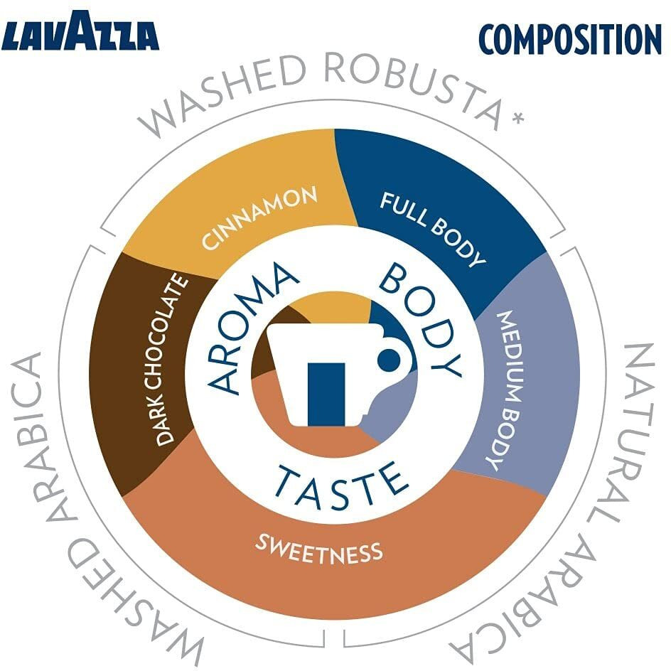 Lavazza BLUE Top Class, Pack of 25 Coffee Capsules, Compatible with Lavazza BLUE Machines