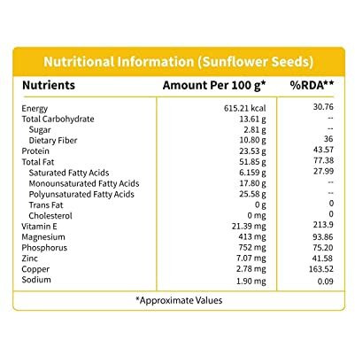Neuherbs Raw Sunflower Seeds for Eating, High in Protein and Fiber & Gluten free  1 KG
