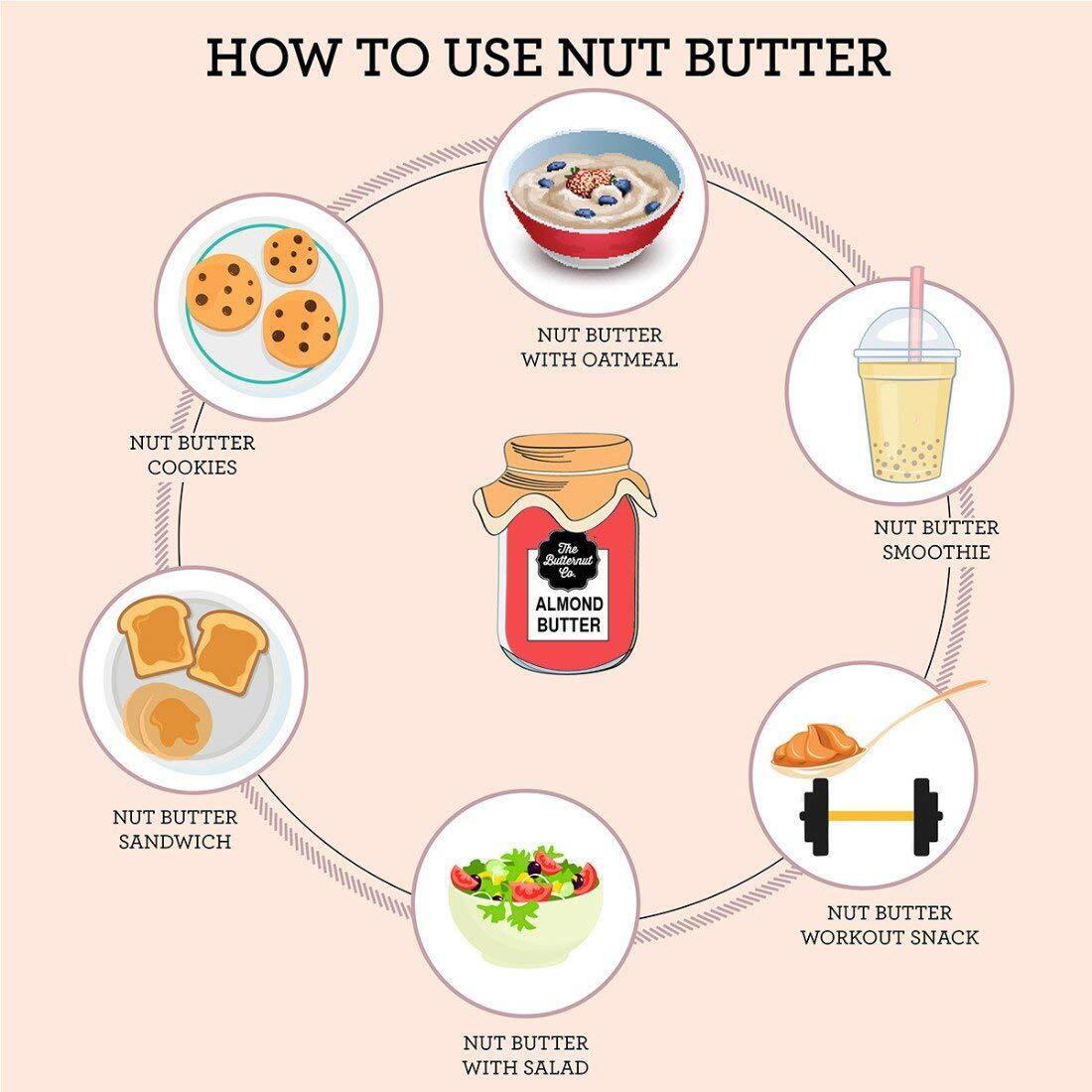 The Butternut Co. Almond Butter Crunchy 1kg - Unsweetened, 100% Dry Roasted, Heart-Healthy Fats, Protein Source, High in Vitamin E - Gluten-Free, Vegan, Keto-Friendly