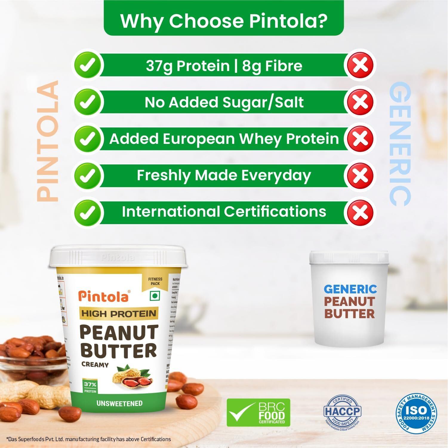Pintola High Protein All Natural Peanut Butter | Unsweetened | 37% Protein | Imported Whey Protein and Roasted Peanuts (Creamy, 1kg)