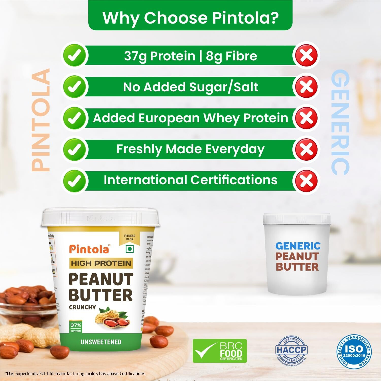 Pintola High Protein All Natural Peanut Butter | Unsweetened | 37% Protein | Imported Whey Protein and Roasted Peanuts (Crunchy, 510g)