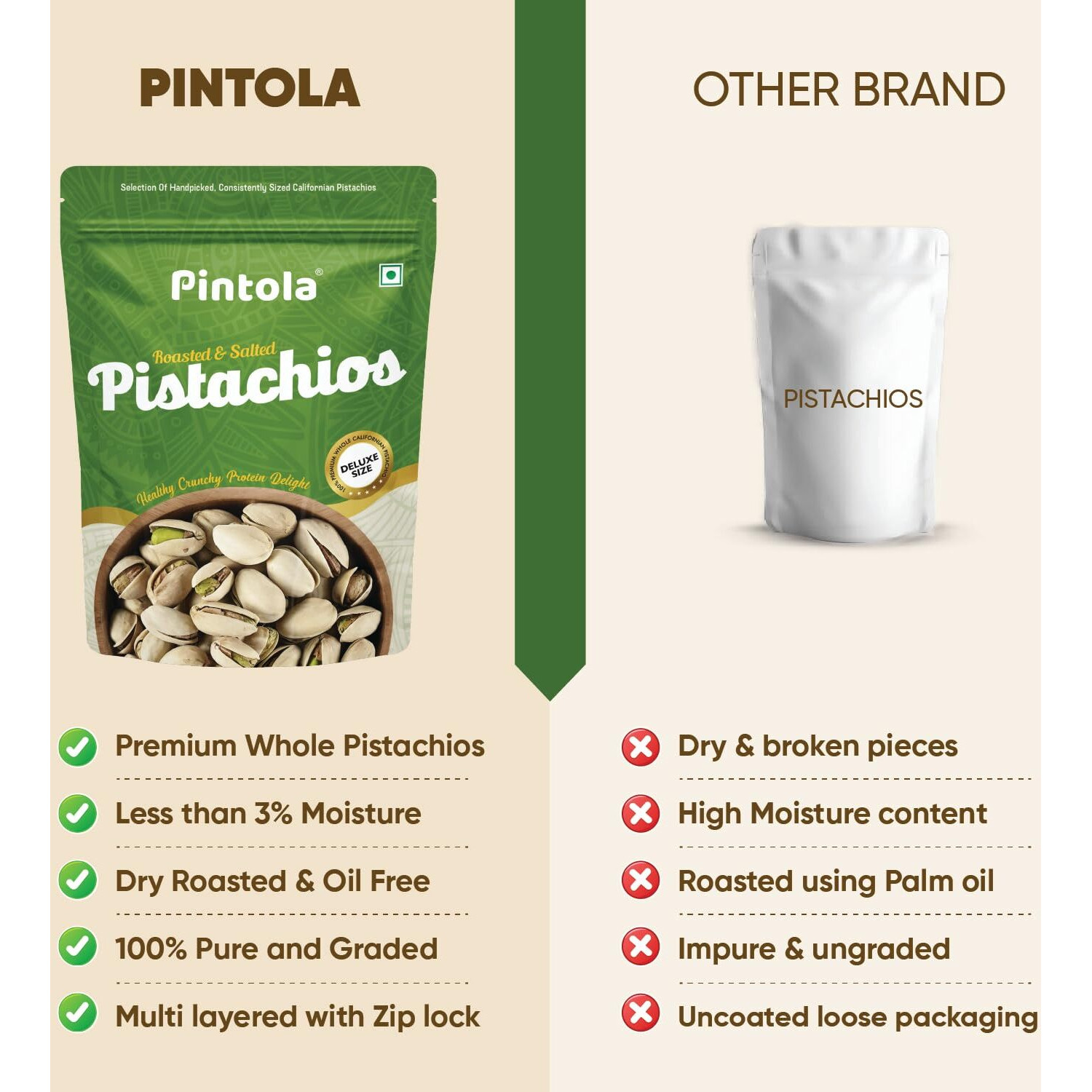 Pintola Roasted & Salted Pistachios Inshell 200g | Made With Premium Whole Californian Pistachio | Perfectly Roasted & Crunchy | Rich In Antioxidants | High In Fiber | No Trans Fat | Gluten Free