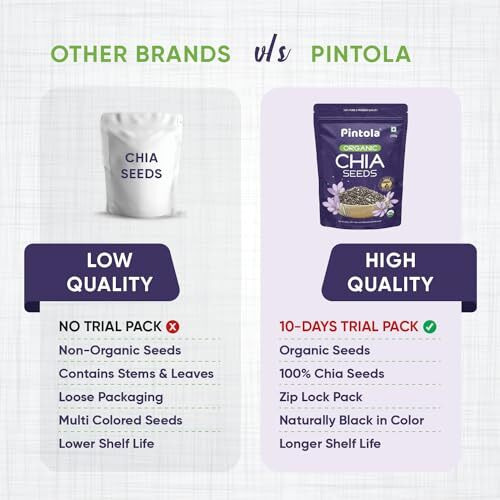 Pintola Organic Chia Seeds 250g, 100% Pure & Premium Qualtity, High Protein and Fiber, Gluten Free