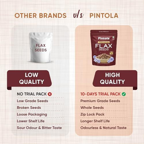 Pintola Premium Flax Seeds 250g | Rich In Omega 3 Fatty Acids | High In Protein,Fiber,Magnesium & Copper | Loaded With Minerals | 100% Natural | Non GMO | Energy Booster | Aids Weight Management