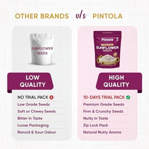 Pintola Premium Sunflower Seeds 250g | Rich In Omega 6 & Vitamin E | High In Protein,Fiber,Magnesium & Copper | Energy Booster With No Preservatives | Rich In Antioxidants