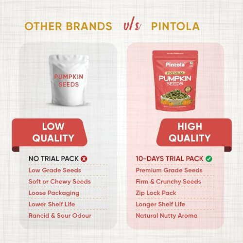 Pintola Premium Pumpkin Seeds 250g | High In Dietary Fiber,Iron & Magnesium | Immunity Booster and Protein Rich Seeds | Aids Weight Management