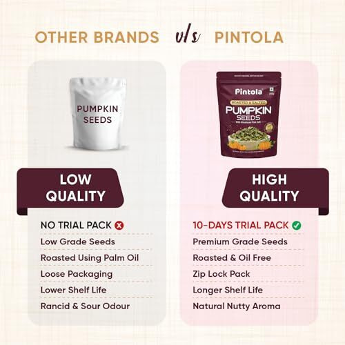 Pintola Roasted & Salted Pumpkin Seeds 250g | With Goodness Of Himalayan Pink Salt | High In Dietary Fiber,Iron & Magnesium | Immunity Booster and Protein Rich Seeds | Aids Weight Management