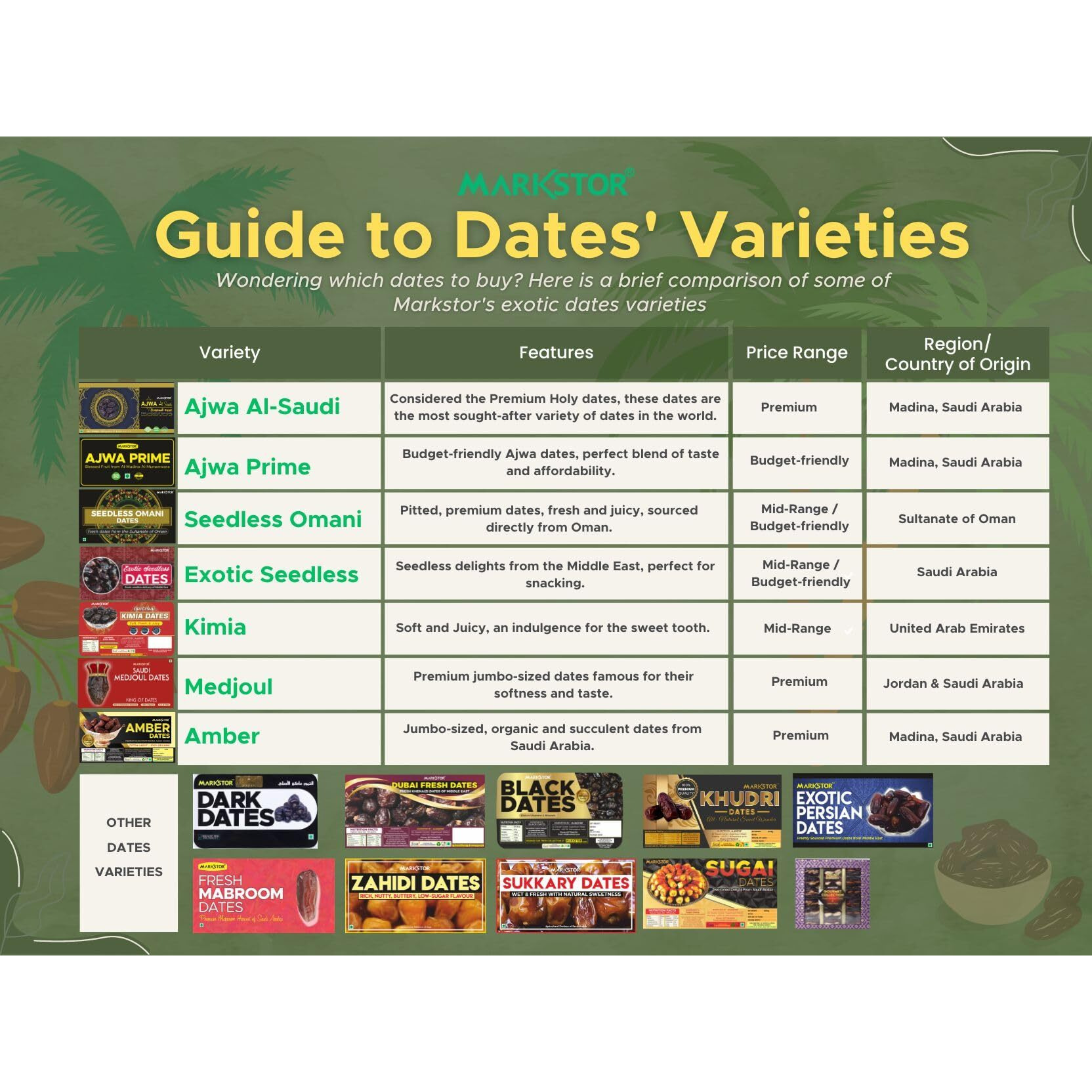 MARKSTOR Exotic Seedless Dates - 500Gram - Fresh Imported Khajoor/Khajur, Packed With Protein & Vitamins, Natural Sweetener, Ideal For Kids & Adults, No Preservatives