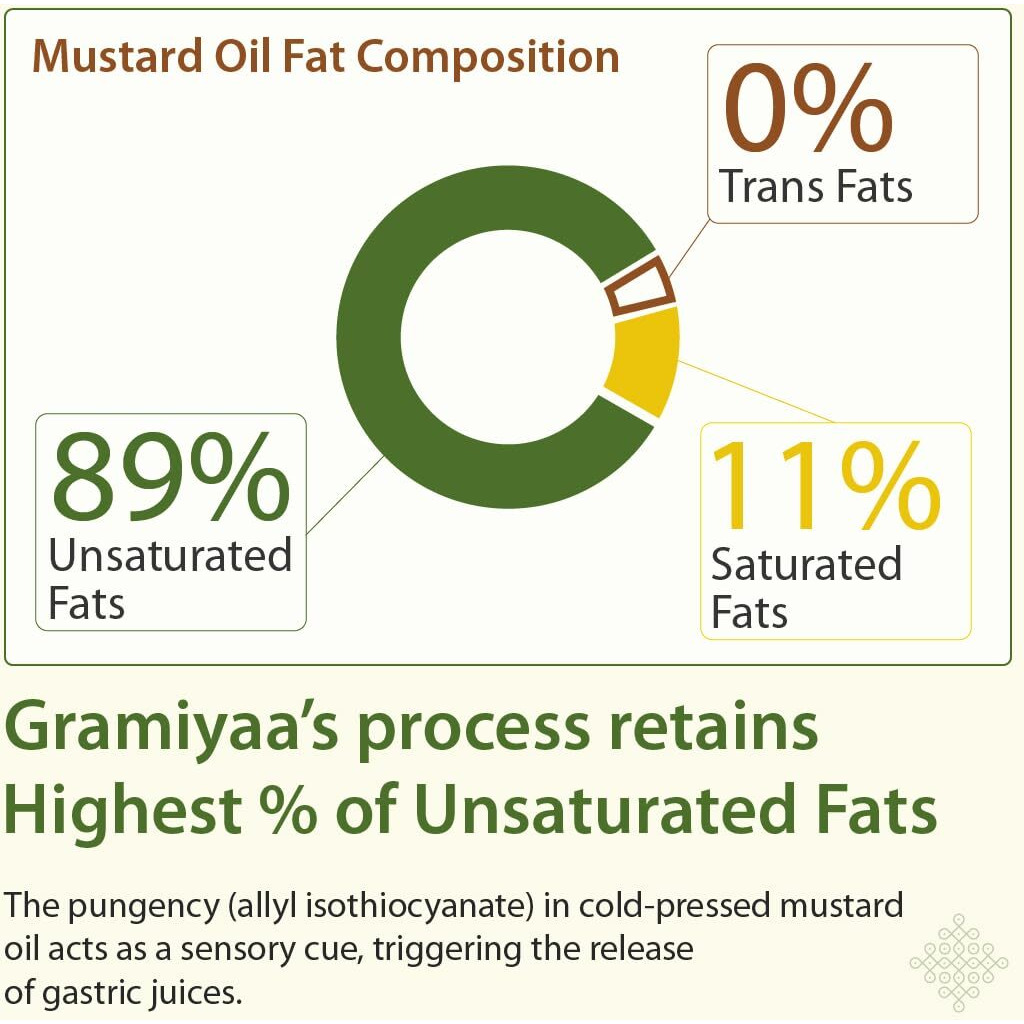 Gramiyaa Wood Cold Pressed Mustard Oil 4 Ltr | 100% Pure Unrefined Marachekku Oil/Kachi Ghani Oil | Chemical & Cholesterol Free Healthy Cooking Oil for Daily Use (Pack of 4)