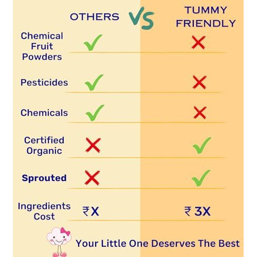 TummyFriendly Foods Certified Organic Sprouted Ragi, Oats, Red Lentil, Banana Porridge Mix | Sprouted Ragi Powder for Little Ones | Rich in Calcium, Protein & Fiber | MultiGrain Cereal Health Mix | No Chemicals, No Pesticides | Maximum Possible Nutrition From Real Food | Shelf-life 8 month | Available in Baby Trial Packs too | 200g