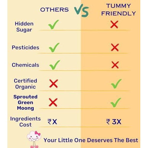 TummyFriendly Foods Premium Nuts and Dates Powder | Dry Fruit Powder For Baby | Organic Dry Nuts Powder For Babies Kids and Adults | 100g (100 g)