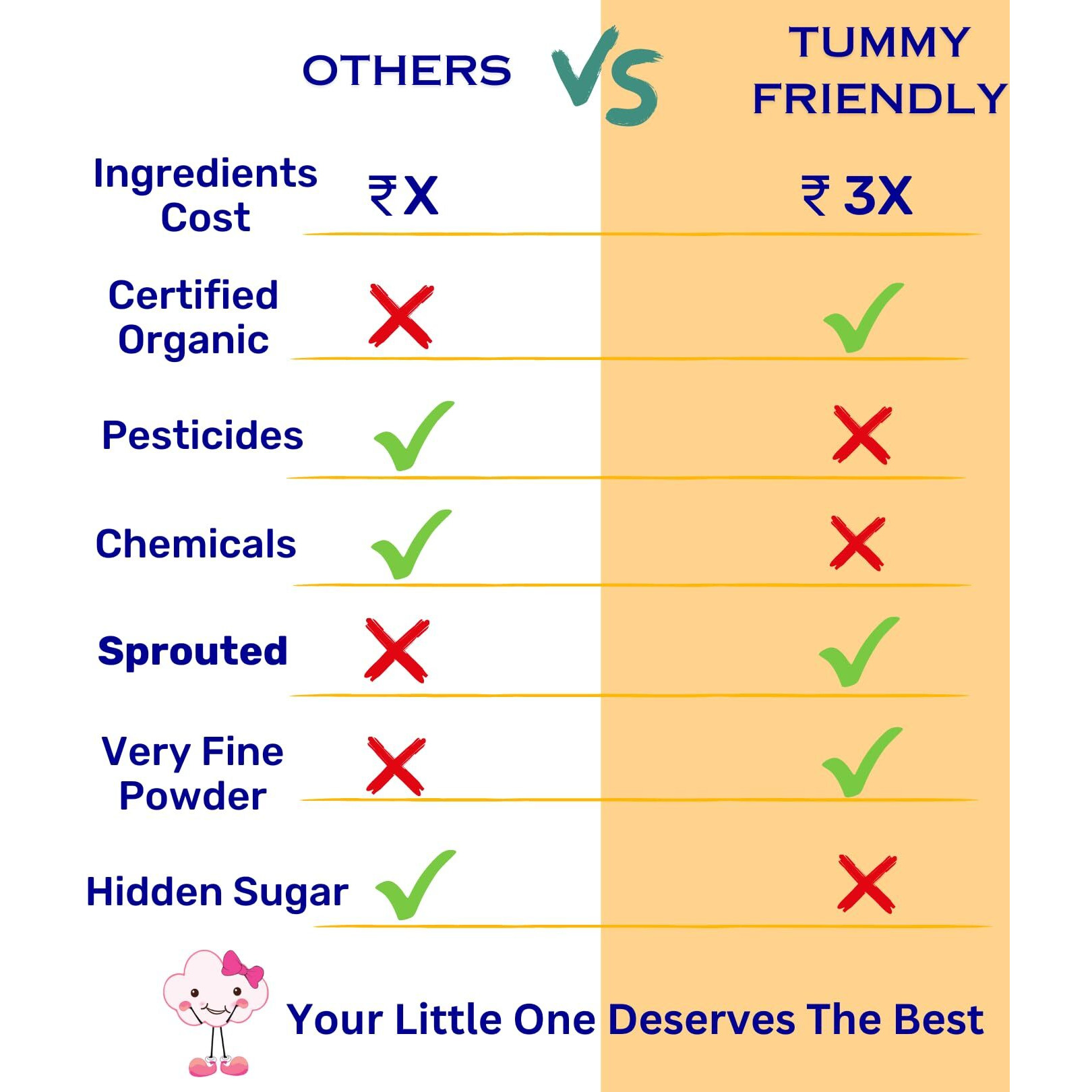 TummyFriendly Foods Organic Sprouted Ragi Almond Dates Porridge Mix | Made of Sprouted Ragi Powder for baby | Available in Trial Baby Packs too | Shelf-life 9 month | 200g (Almond)