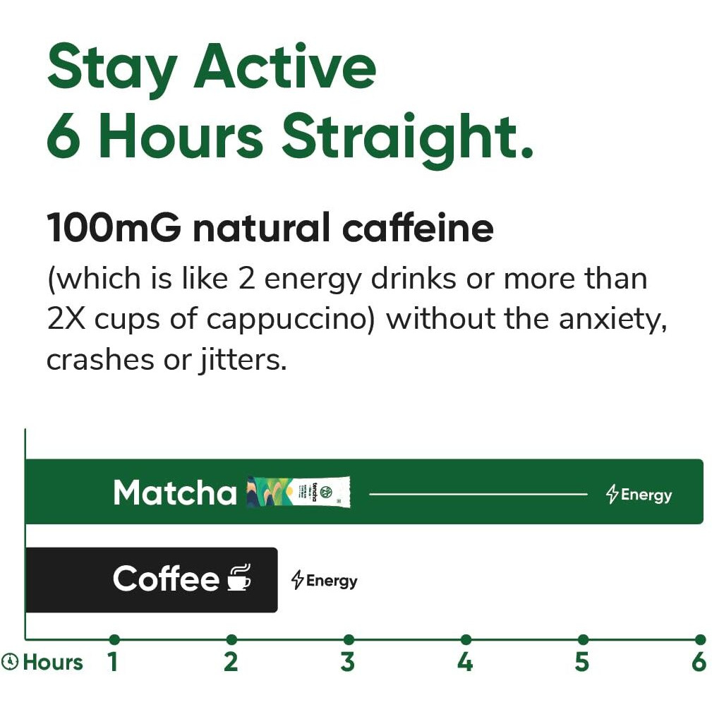 Tencha Iced Matcha Energy Drink, 30 Servings Jar, 180 GM | Energy Drink Powder for Focus, No Preservatives | Stay Active 6 Hours Straight | Japanese Matcha Green Tea | Natural Caffeine