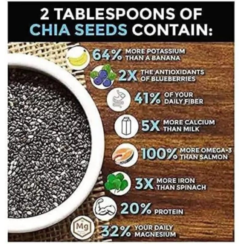 Nature Prime chia seeds 250g | chia seeds for weight loss | Omega-3 Seeds for Eating | Non-GMO and Fibre Rich Seeds (Jar pack)
