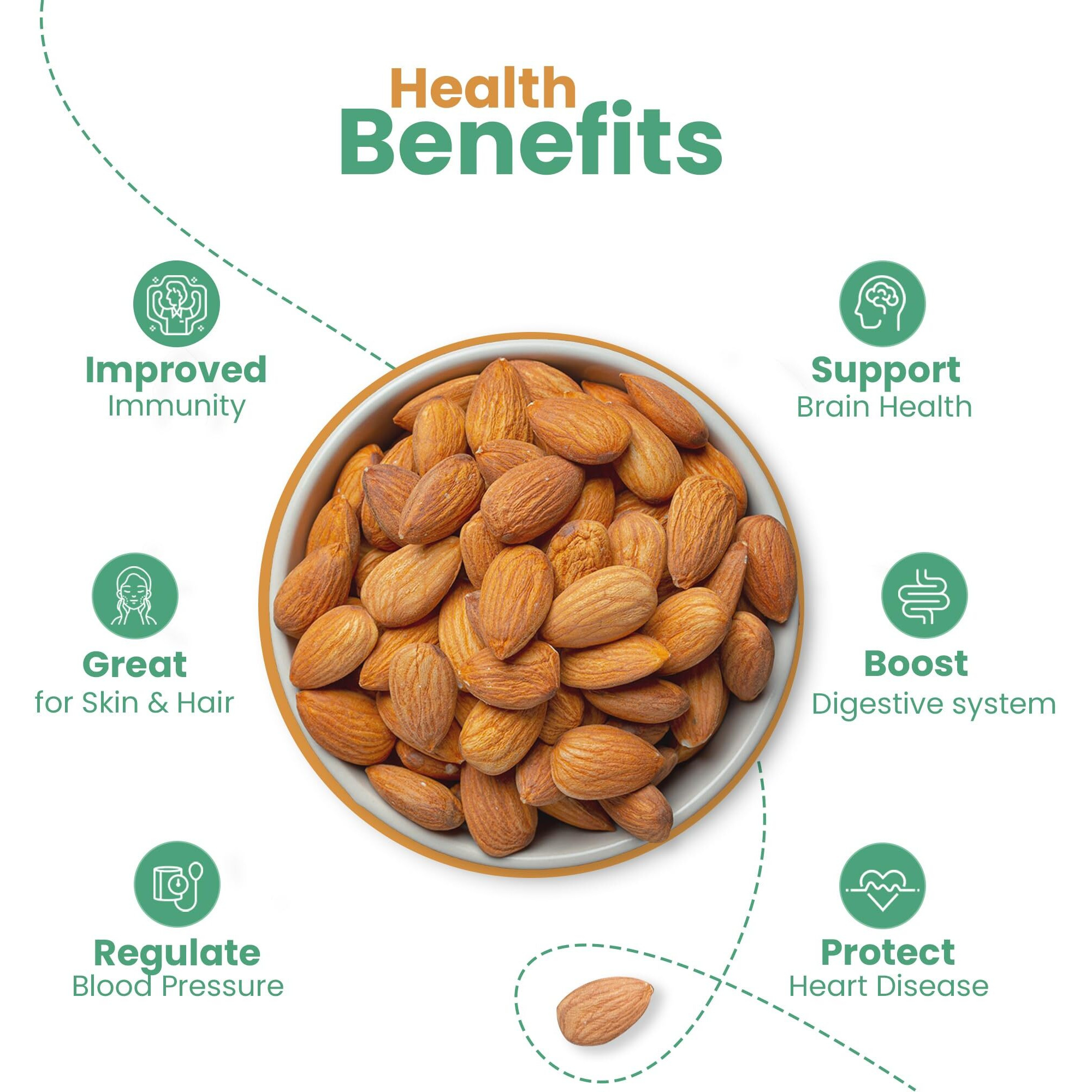 Nutraj Australian Almonds (Badam Giri) 1kg (500g x 2) Pouch - Whole | Dry Fruits and Nuts | Grocery
