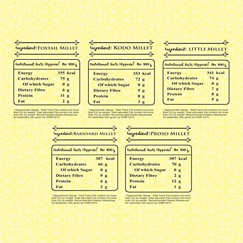 Manna Millets 5Kg Combo Pack of 5 (with Browntop), Unpolished Millets, Siridhanya,Certified Low GI, Browntop 1kg, Little 1kg, Kodo 1kg, Foxtail 1kg, Barnyard 1kg. Natural Grains