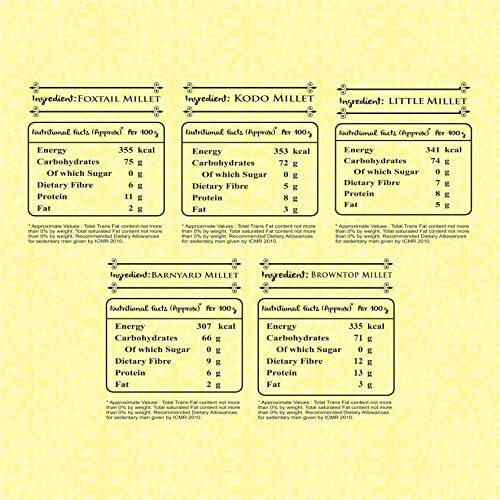 Manna Millets 2.5Kg Combo Pack of 5 (with Browntop), Unpolished Millets, Siridhanya,Certified Low GI, Little 500g, Kodo 500g, Foxtail 500g,Barnyard 500g,Browntop 500g. Natural Grains