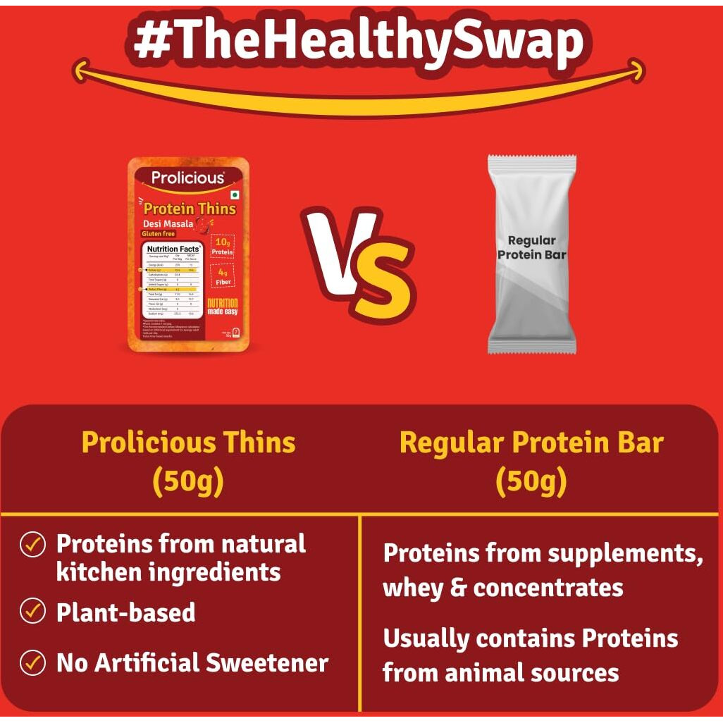 Prolicious High Protein Thins Combo | NO Palm Oil | Crispy | Methi, Pani Puri, Garlic Bread (2), Peri Peri, Masala Noodle and Desi Masala Thins (50g each, Pack of 7)
