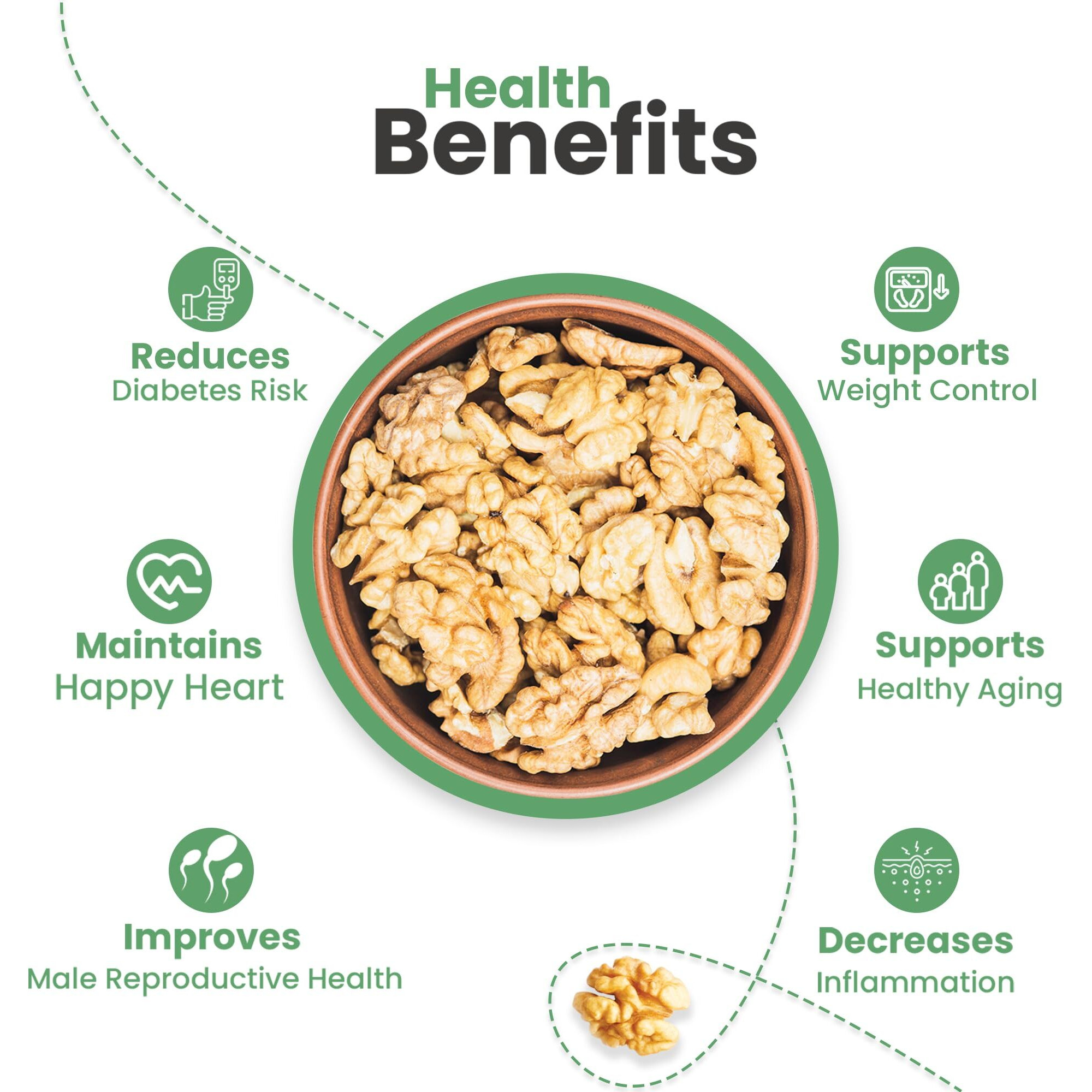 Nutraj California Walnut Kernels (Akhrot) 750g (250g x 3) Box | Dry Fruits & Nuts | Nutritious Walnuts
