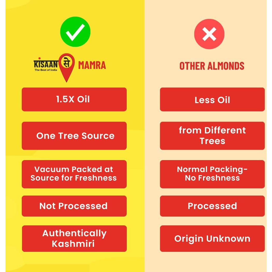 KisaanSay Kashmiri Mamra Almonds 250gm | High Oil Content | Vaccum-Packed At Source | Unpolished Badaam Giri | 100% Natural Crunchy Nuts & Dryfruits | Fresh As Just Harvested | Rich in Protein, Fiber
