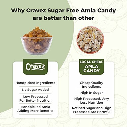 Cravez Dried Amla Candy | Export Quality Aamla | 600 Gram | Low Processed Amla | Natural | No Preservative | No Artificial Colour Used (Amla)